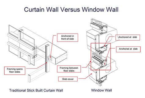 Storefront Glass Vs Curtain Wall - slidesharetrick