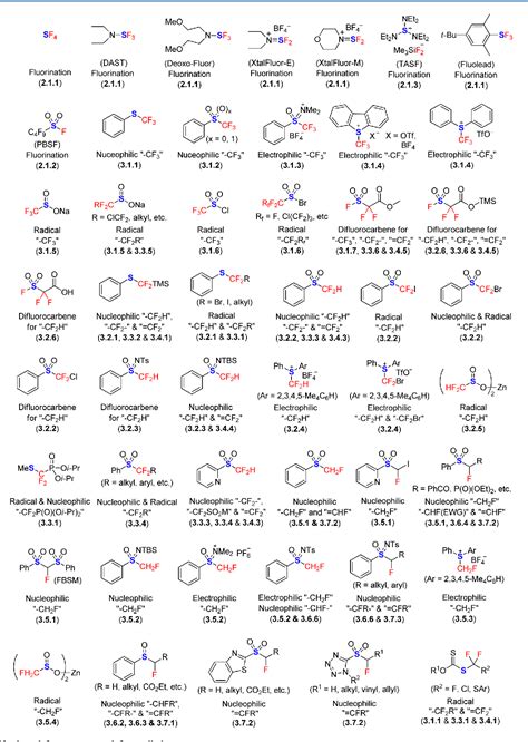 Sulfur Compounds | Semantic Scholar