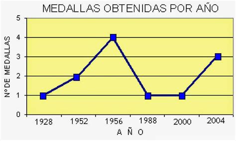 Blog de Tercero de Alfonso X el Sabio de Arcos de la Frontera: U 13 Matemáticas Tratamiento de ...