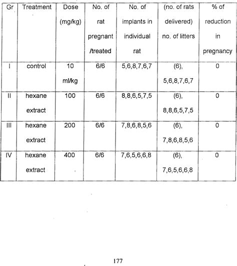 Rf Value In Chromatography - Solved: What Are The Rf Values Of The ...