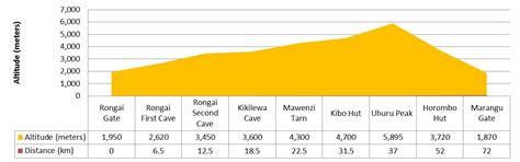 Rongai Route Kilimanjaro - Pros, Cons and Interesting Route Facts