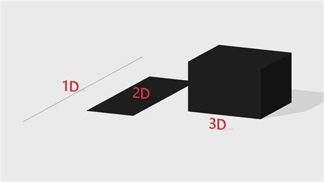 Video showing the first second and third dimensions - YouTube