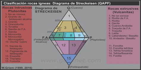 Descripción de las Rocas Ígneas