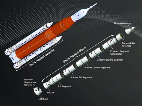 Watch the NASA Artemis SLS Rocket Booster Full-Scale Test - SciTechDaily | Canada News Media