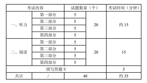 Thi HSK gồm các kỹ năng nào? Các cấp độ HSK - QTEDU