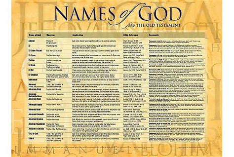 Names of God Chart | Names of god, Old testament names, Names of jesus