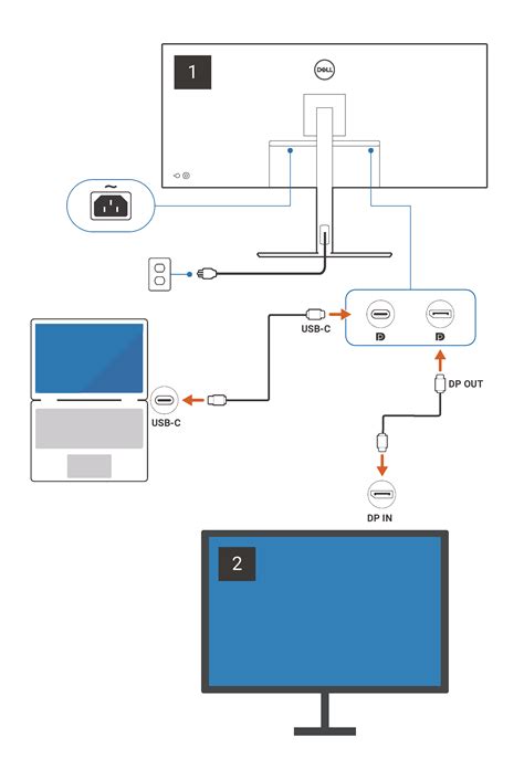 How to Daisy Chain Monitors for a Multi-Display Setup | Dell Pakistan