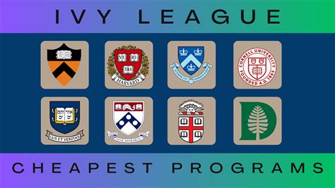 2024 - Cheapest Ivy League Graduate Programs | CollegeHippo