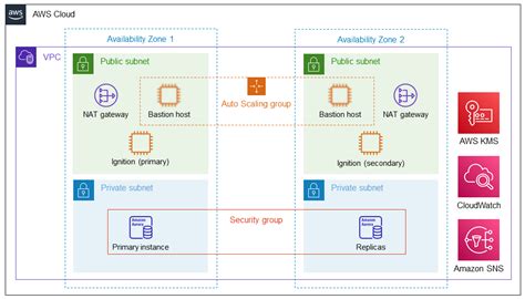 Ignition by Inductive Automation on AWS—Partner Solution