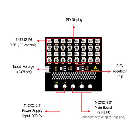 Ks0315 Keyestudio SK6812 4x8 LED Matrix Shield for BBC micro bit ...