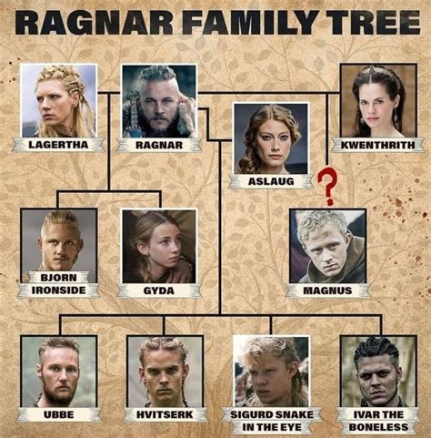 Ragnar Lothbrok Family Tree