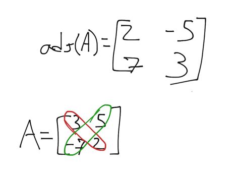 Adjoint Matrix 2X2 – Meteor