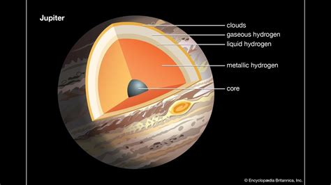 Jupiter Two Detailed Diagrams