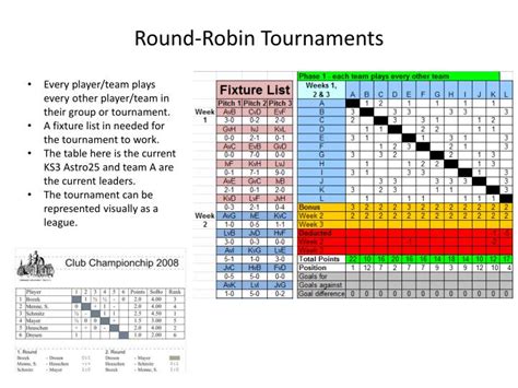 PPT - Competitions Tournament Formats PowerPoint Presentation - ID:2066385