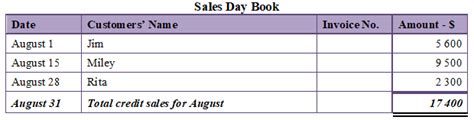 Sales Day Book - Accounting Simpler. Enjoy it!