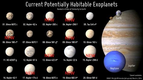 Habitable Zone – Looking Up – Medium