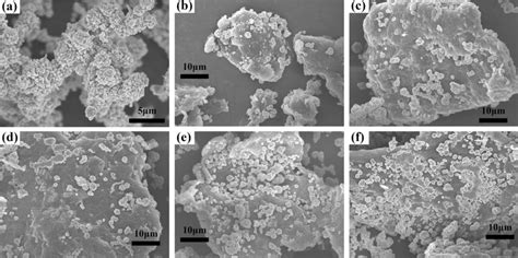 SEM images of Ni particles and composite powders a pure Ni powder; b ...