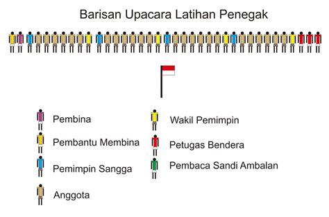 Pramuka Semarang: Filosofi Pramuka Penegak