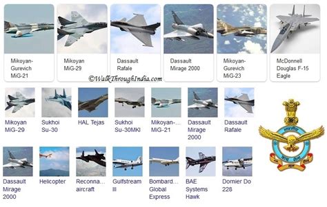 Five Powerful Fighter Jets of Indian Air Force