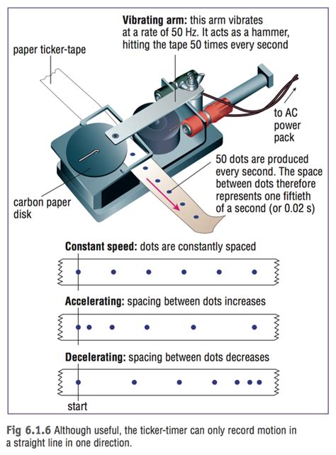 Motion - Science