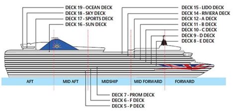 Decks do navio Ventura, PO Cruises - Logitravel