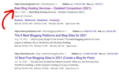 25 Great Blog Headline Templates to Improve Your Traffic