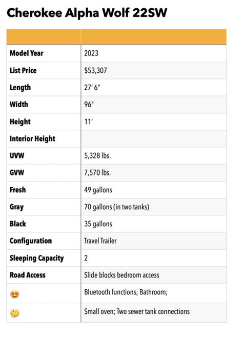 RV Review: 2023 Cherokee Alpha Wolf 22SW-L - RV Travel