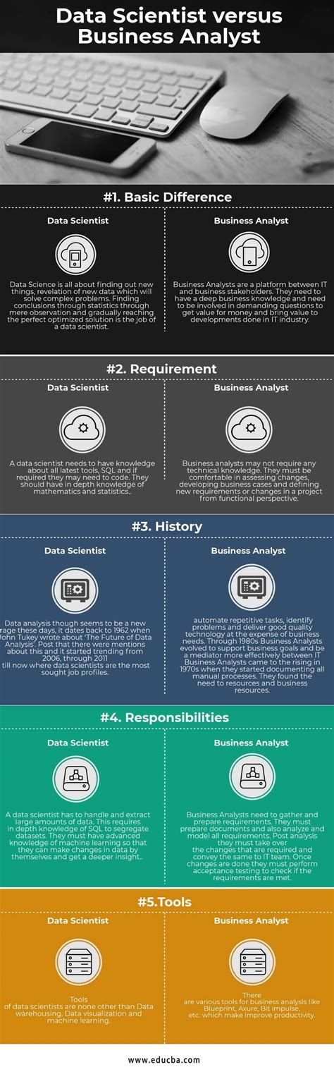 Data Scientist vs Business Analyst | Top 5 Awesome Differences To Learn