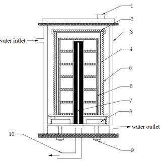 The schematic diagram of the induction heating system (1-observation... | Download Scientific ...