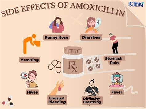 Amoxicillin - How to Use | Dosage | Side Effects