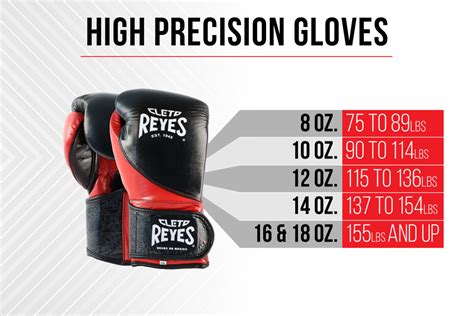 Size Chart - Cleto Reyes Shop - Boxing Equipment