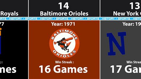 Longest Win Streaks in MLB History (2021) - YouTube