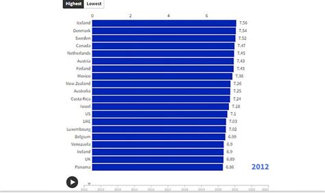 Spellbinding chart reveals how top 20 league table of happiest countries in the world has ...