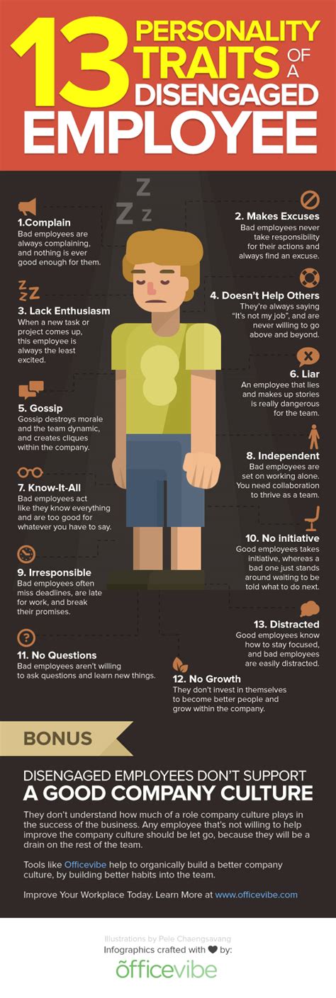 13 Personality Traits of a Disengaged Employee [INFOGRAPHIC]