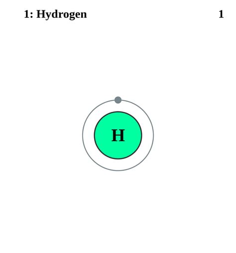 Hydrogen Periodic Table