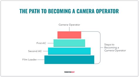 A Complete Guide to Camera Operator Jobs: Keep Your Eye on the Prize ...