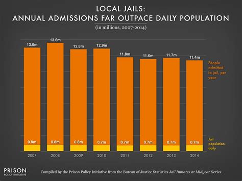 Jails matter. But who is listening? | Prison Policy Initiative