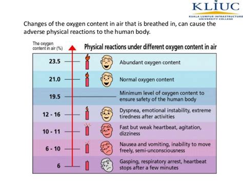 Are you Getting Enough Oxygen