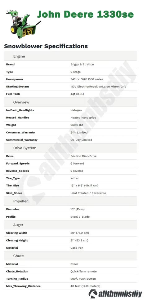 Technical Specifications for John Deere, Murray and Simplicity snowblowers - AllThumbsDIY.com