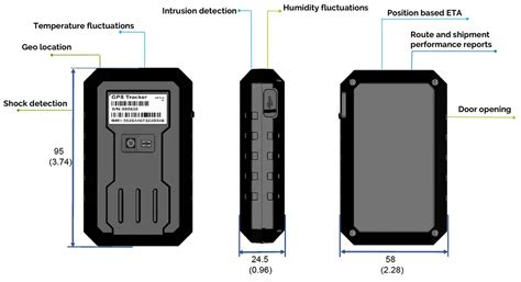 4 Logistics Use Cases for IoT GPS Tracking Devices | The Hudson Weekly