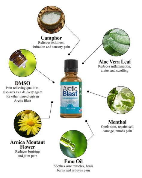 Arctic Blast Pain Relief Review