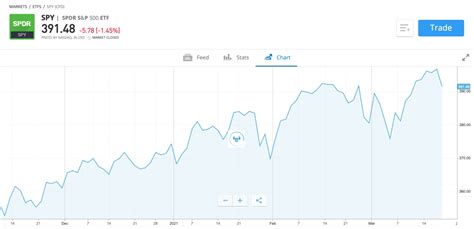 Best S&P 500 ETFs UK to Watch in November 2023