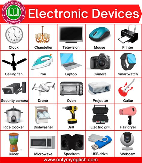 Electronic Devices/Items in English with Pictures » Onlymyenglish.com