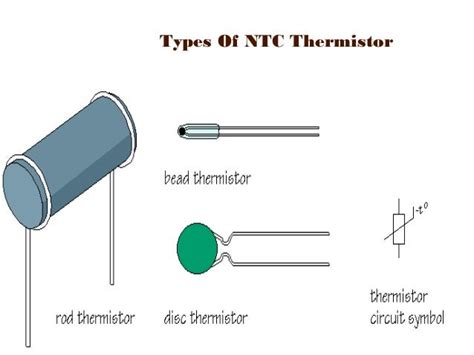 How does an ntc thermistor work