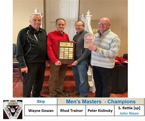 Mens Masters Curling Events in Hamilton | HACA | Hamilton Curling