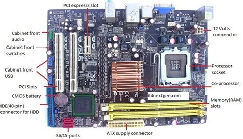Motherboard:Types and Components Explained