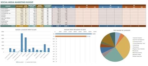 marketing budget template excel — db-excel.com