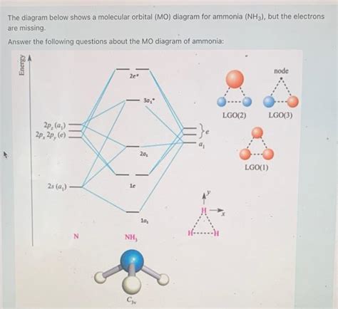 Solved The diagram below shows a molecular orbital (MO) | Chegg.com