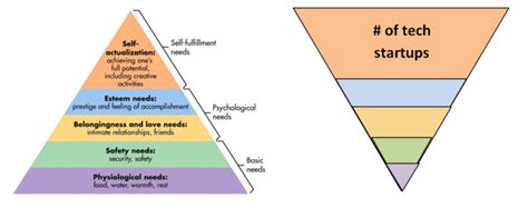 The Hole at the Bottom of the Pyramid | by Itamar Goldminz | Org ...