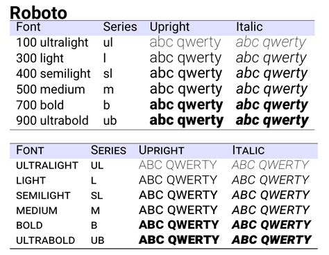 Change a font weight ~ TeX - LaTeX ~ AnswerBun.com